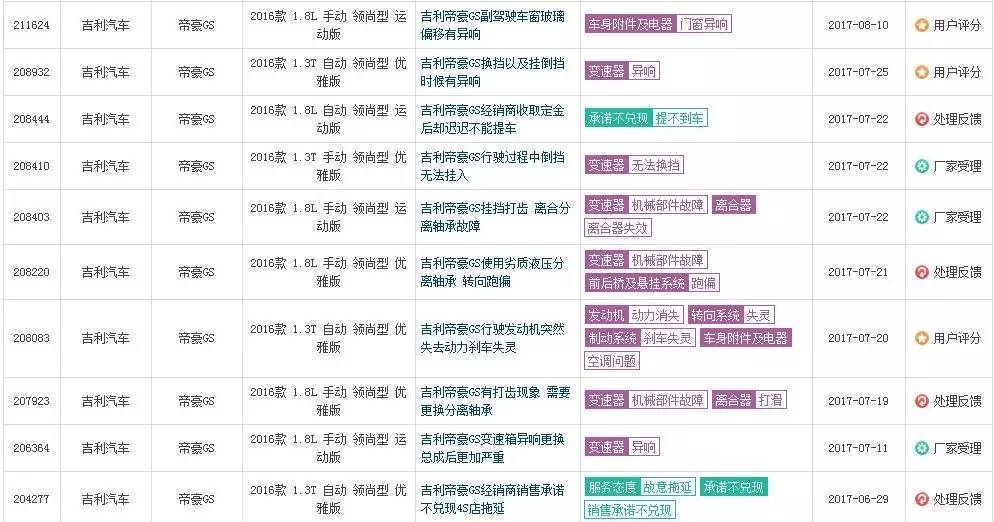 吉利帝豪gs土豪金系列,吉利帝豪gs2019款实测油耗多少