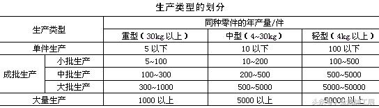 机械加工工艺过程,机械加工工艺过程ppt