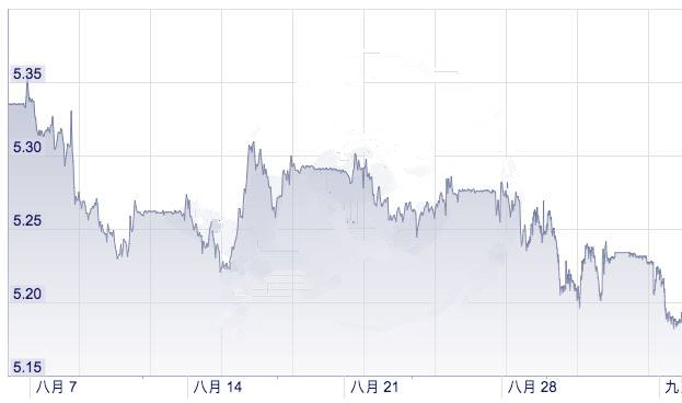 最新消息:今天澳币汇率在下跌!看看对移民得你有何影响?