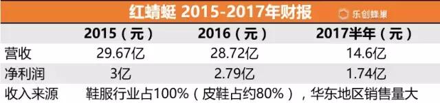 百丽达芙妮红蜻蜓,百丽红蜻蜓达芙妮