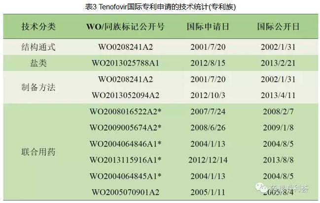 vemlidy乙肝新药国内什么时候上市,vemlidy乙肝新药价格