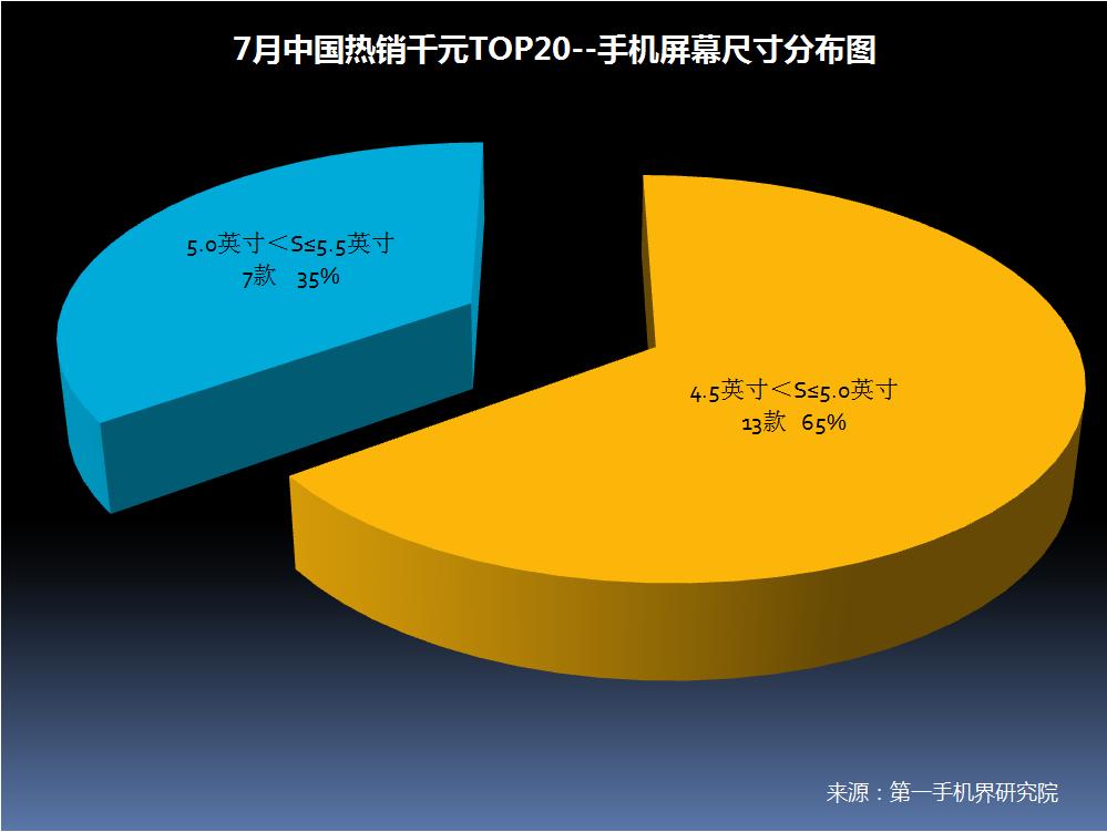 6月千元机热销榜第一名,千元机2017销量排名