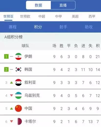 梦想还在，壮志不灭！中国队今晚勇毅拼出未来！