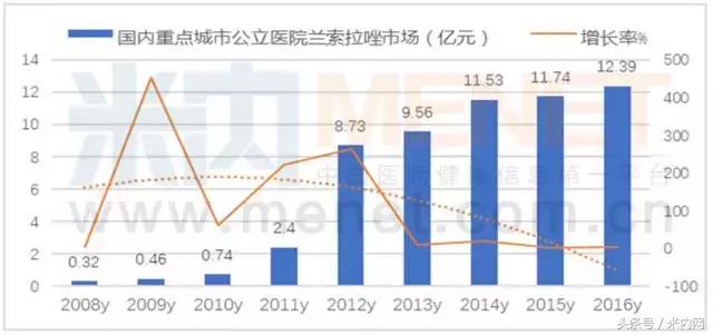 “酸雨”侵蚀下的PPI“黄金时代”,看“拉唑”家族!