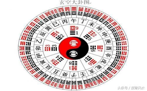 搴︾紭璇寸,搴︾紭椋庢按