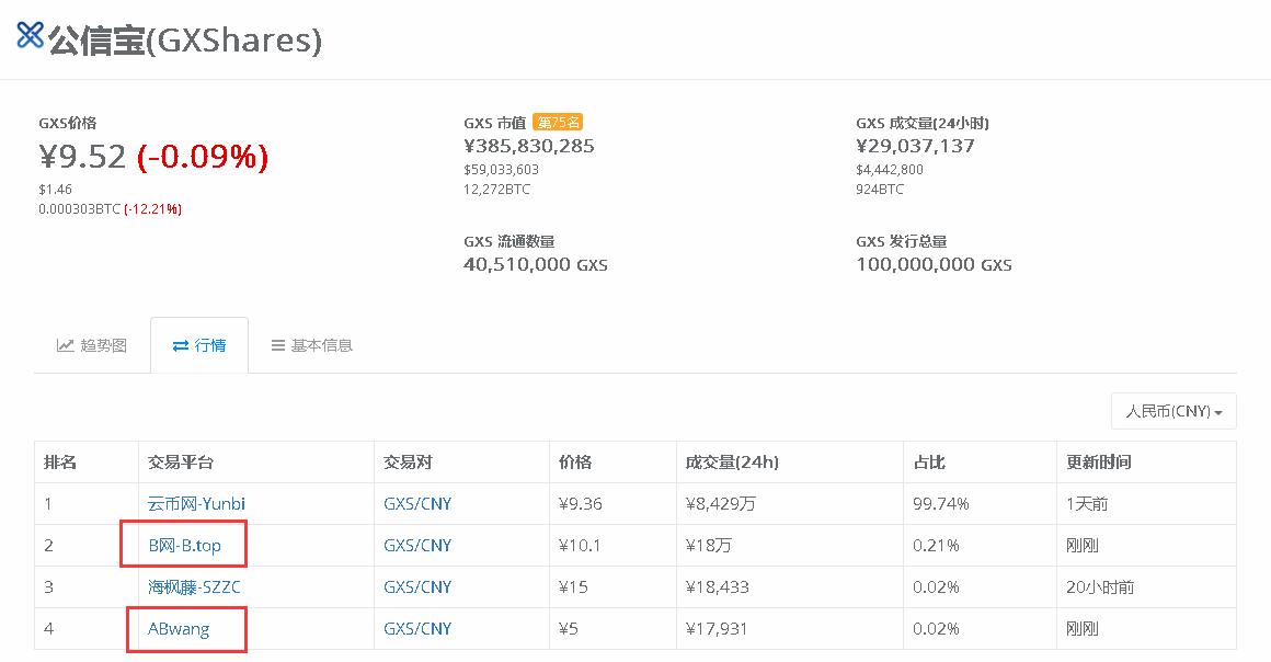 最新虚拟币短线操作,韭菜不要慌牛市在路上