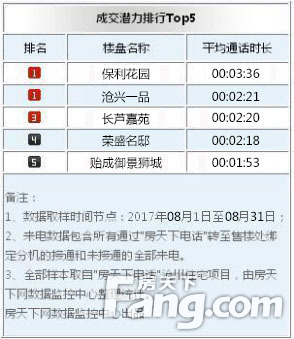 房天下最近情况,房天下发布文章