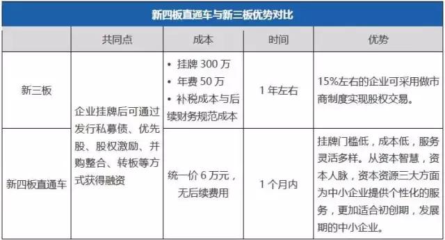 前海股权交易中心挂牌是什么意思,前海股权交易中心挂牌难度
