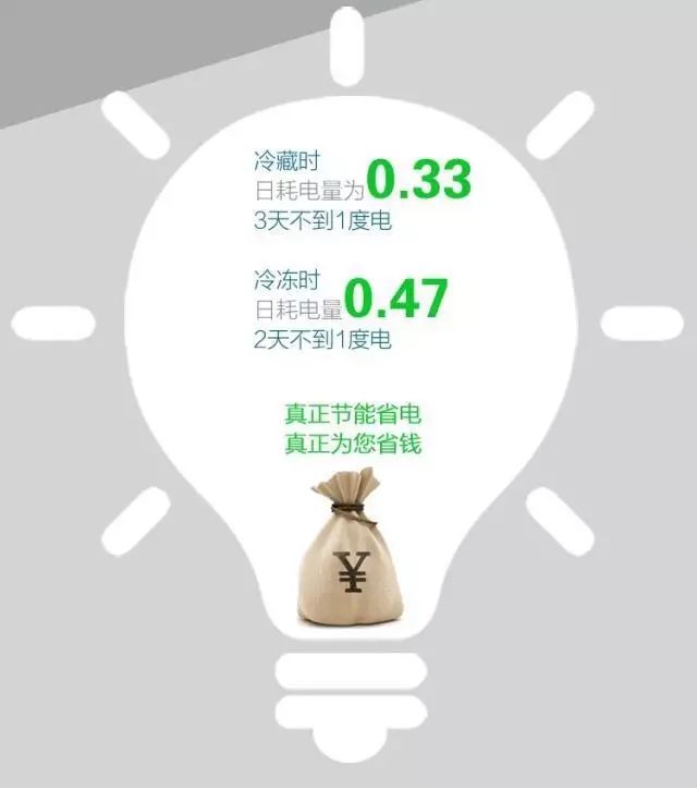 向甜美势力低头！冰激凌色小冰箱看得人齁甜齁甜！