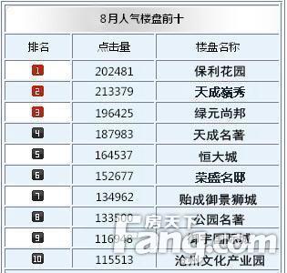 房天下最近情况,房天下发布文章