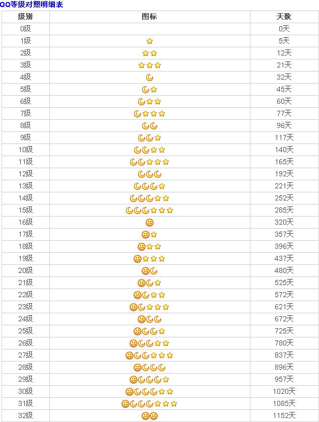 你不知的QQ等级秘密,快速掌握不用会员2017后快速提高QQ等级