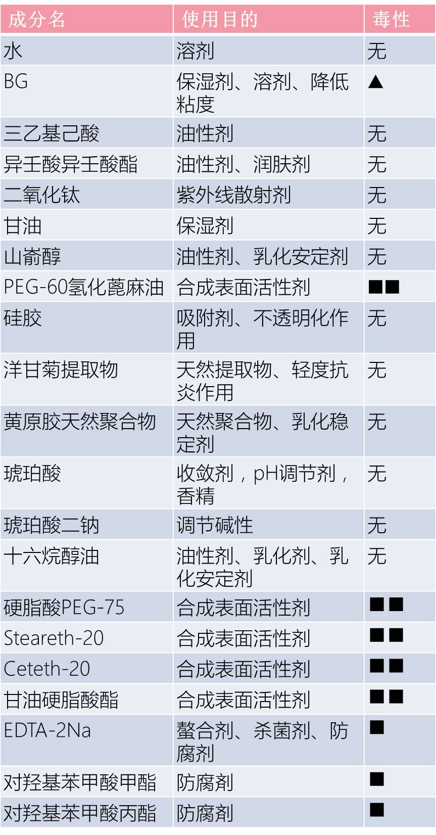 防晒产品怎么选,宝宝如何正确的选防晒