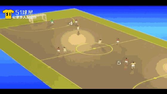 五人制应该怎么踢好中场,五人制足球的打法站位