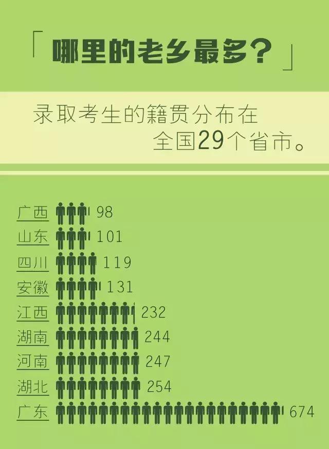 深圳大学学硕专业,深圳大学专硕哪个专业好考