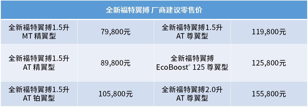 福特新翼搏2019年上市,全新福特翼搏最新款