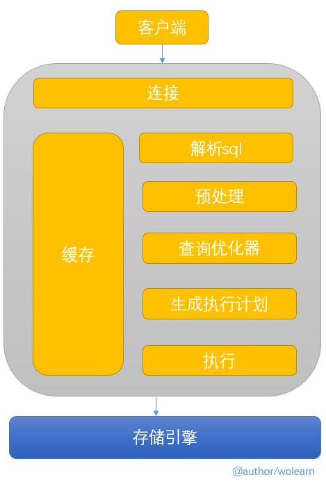 sql性能优化的策略有哪些,申请留学纽约大学