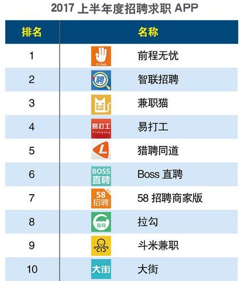 招聘行业杀出“黑马”！兼职猫再获千万融资，上半年已实现盈利
