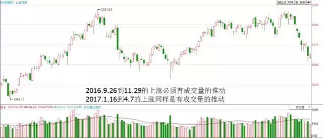 用数据判断市场趋势,用经纬线判断位置