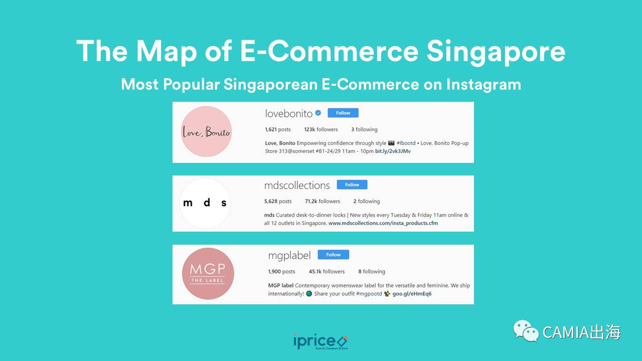 本土玩家主导新加坡电商市场,Qoo10网站月访问量约Lazada两倍