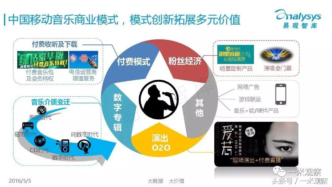 听歌要版权合适吗,怎样理解买下版权免费听歌