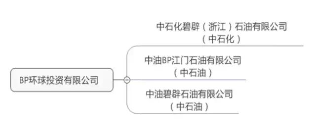 外企加油站进入中国市场,外企加油站价格