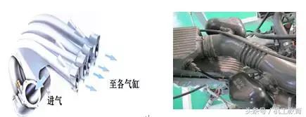 发动机工作原理动图讲解,汽车机械原理动图大全12缸发动机