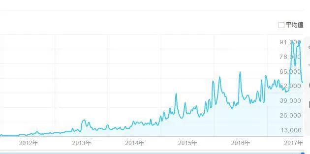 csgo国服交易限制,csgo国服有五美元限制吗