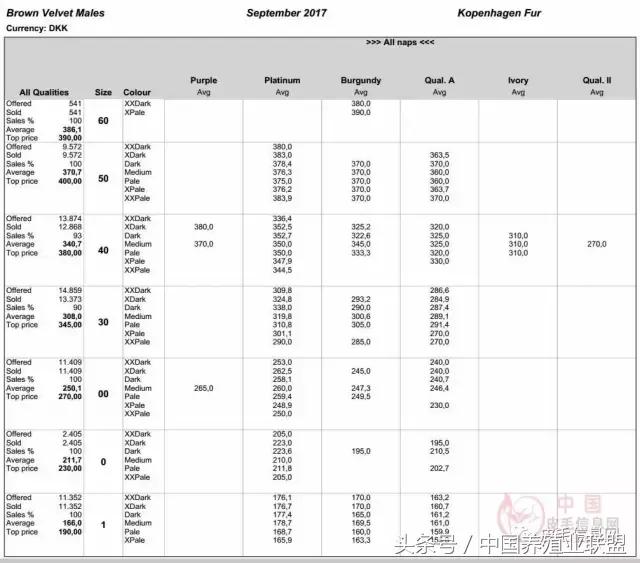 丹麦拍卖会清单,丹麦最新拍卖消息