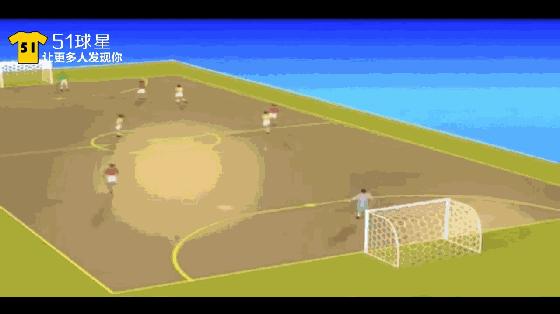 五人制应该怎么踢好中场,五人制足球的打法站位