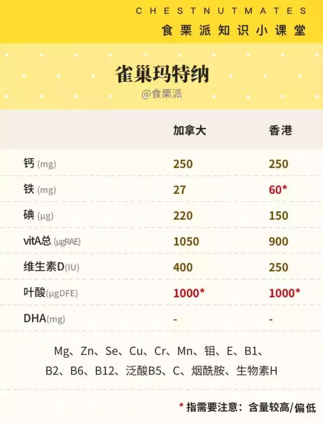 澳洲swisse孕妇黄金素吃几粒,爱乐维好还是澳洲黄金素好