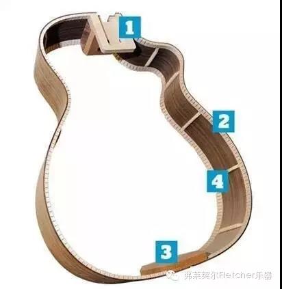 弗莱契尔古典吉他制作规格,弗莱契尔民谣吉他测试