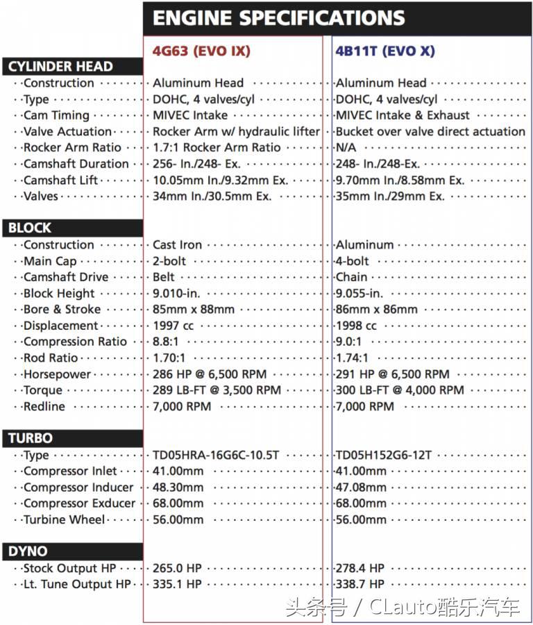 4g63跟4g18是一个型号吗,4g63与4g11哪个好