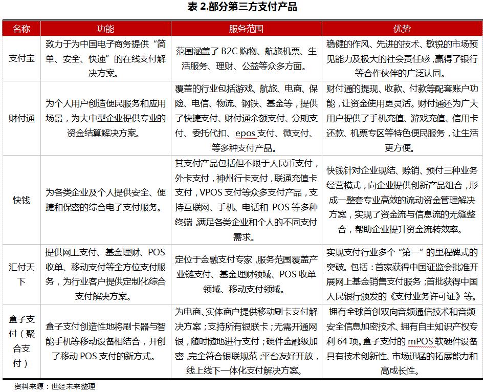 银行支付发展趋势,互联网金融环境下银行的应对策略