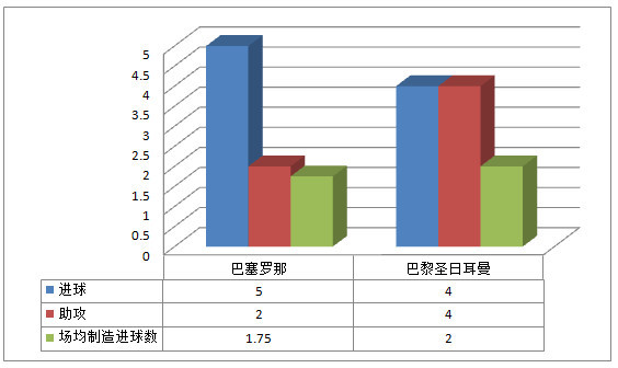 亿元先生首秀砸球,惊艳全场的进球集锦