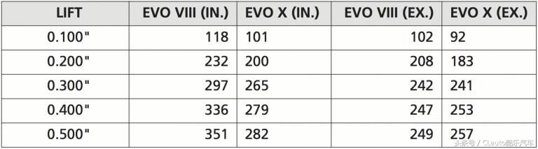 4g63跟4g18是一个型号吗,4g63与4g11哪个好