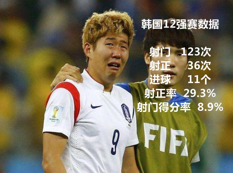 韩国男足12强去哪里了,12强赛韩国男足