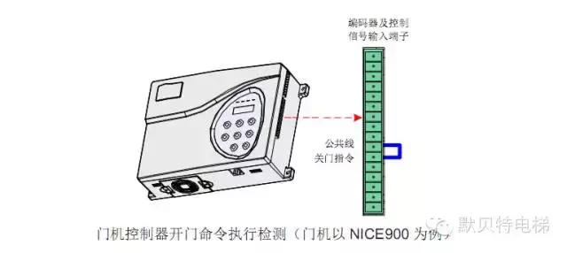 默纳克nice3000e101,默纳克nice3000是什么