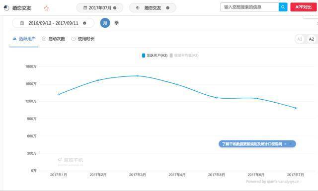 婚恋服务企业靠谱吗,婚恋服务正规吗
