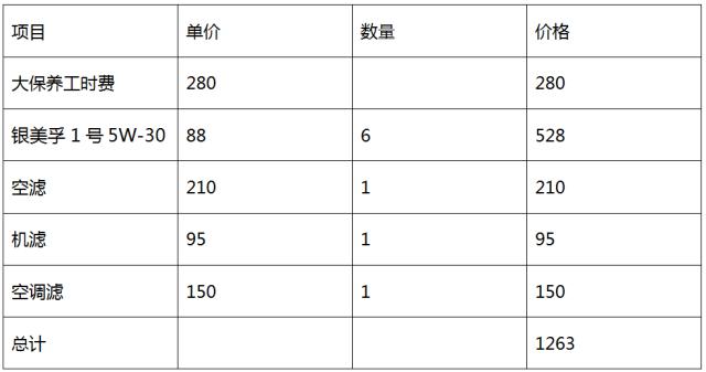 翼虎的10大忠告,翼虎详细介绍