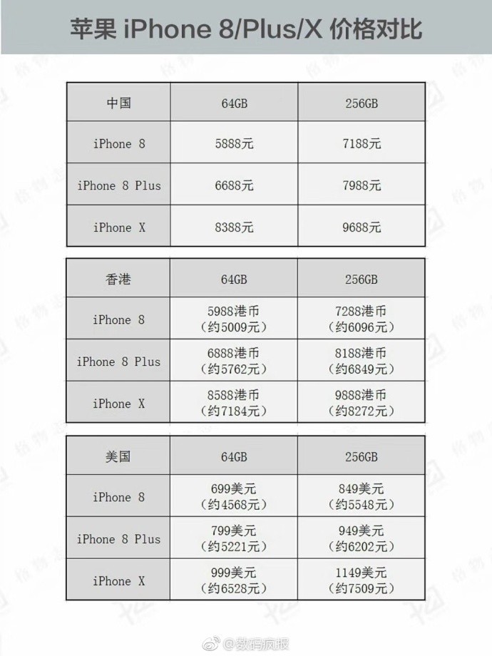 港版iPhone8p有什么区别,港版苹果8plus还值得买吗