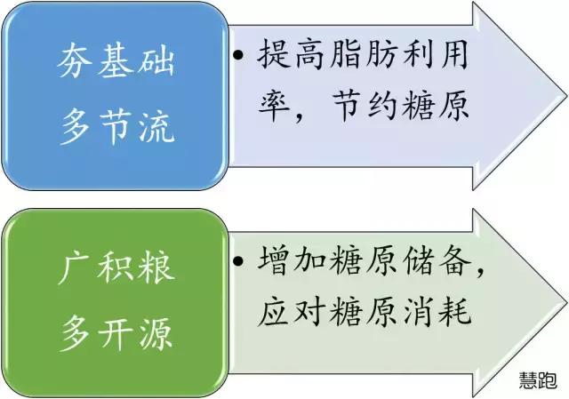 马拉松前面跑得太快能缓过来吗,马拉松中途停下后再跑很吃力
