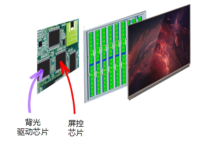 康佳三大变化,康佳r1电视机