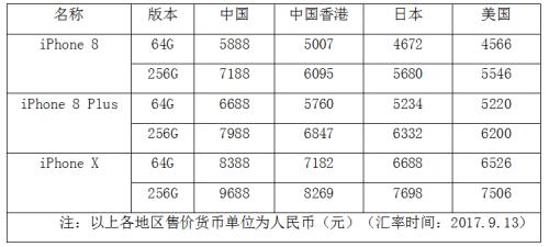 去香港旅游买iphone划算吗,现在去香港买什么iphone比较划算