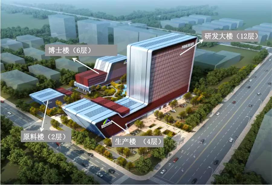 诺尔曼营收,诺尔曼研发大楼现状