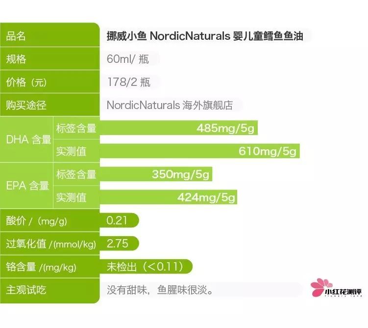国产儿童鱼油推荐,测评儿童鱼油推荐6-12岁