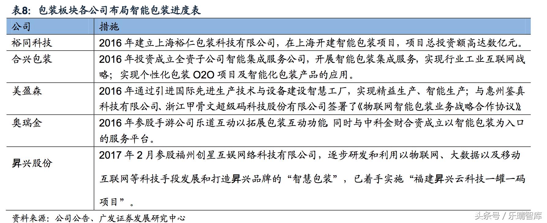 包装印刷上下游的行业,印刷包装行业利润空间怎么样