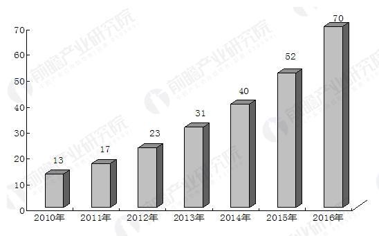 3d打印技术应用就业前景,3d打印专业就业前景