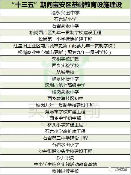 深圳新建学校发展前景,深圳市现有15所大学