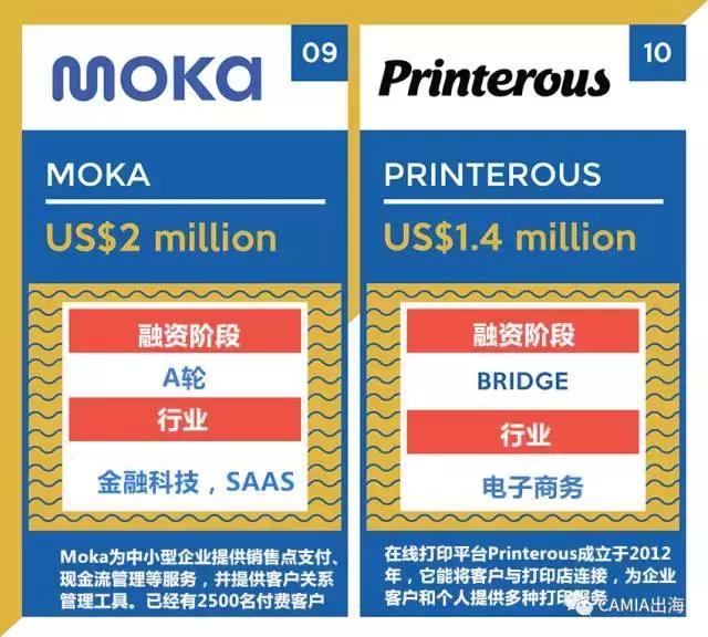 印尼最新投资新闻,印尼公司融资