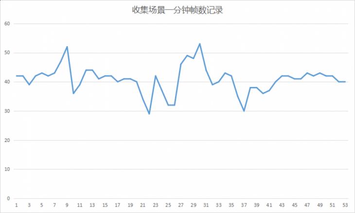 3500元能吃鸡电脑配置推荐,吃鸡的最低配置才可以畅玩